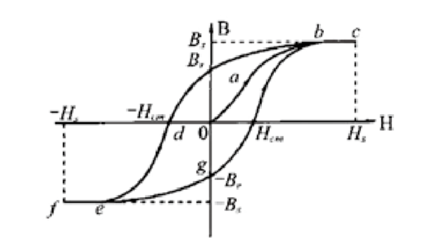 什么是變壓器剩磁？有哪些危害？